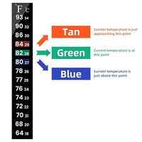 Bandes thermométriques réversibles en cristal liquide pour aquarium, autocollantes, réutilisables, imperméables, à changement de couleur