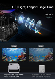 工場卸売 4K ホームシアタープロジェクター スマートホームプロジェクター Androidプロジェクター ポータブルミニプロジェクター - Product Image 5