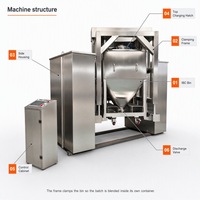 IBC Bin Blender dengan Pengangkatan Otomatis, Penjepit, Pengereman, dan Rangka Putar untuk Pabrik Pencampuran Bubuk Kering Kimia dan Makanan