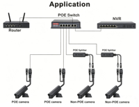 Carcasa de Plástico, Switch PoE de 4 Puertos y 100Mbps, Función VLAN, 2 Puertos Uplink, Plug and Play, 4 Puertos PoE para Cámaras IP de Seguridad CCTV