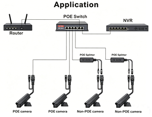 Boîtier en plastique, commutateur PoE 4 ports 100 Mbps, fonction VLAN, 2 ports Uplink, Plug and Play, 4 ports PoE pour caméra IP de sécurité CCTV - Product Image 6