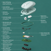 Souris optique mini rechargeable à rétroéclairage LED, double mode, 1600 DPI, 7 boutons, design ambidextre pour ordinateur portable/bureau