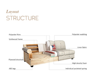 Meubles d'intérieur Orangefurn Coussin à ressort Canapés modulaires Coin en cuir Napa 4 places Canapé méridienne sectionnel moderne
