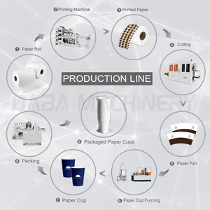 3 4 5 6 7 8 9 ozスマートペーパーカップ製造機全自動使い捨てカップ製造機ペーパーカップ成形 - Product Image 3