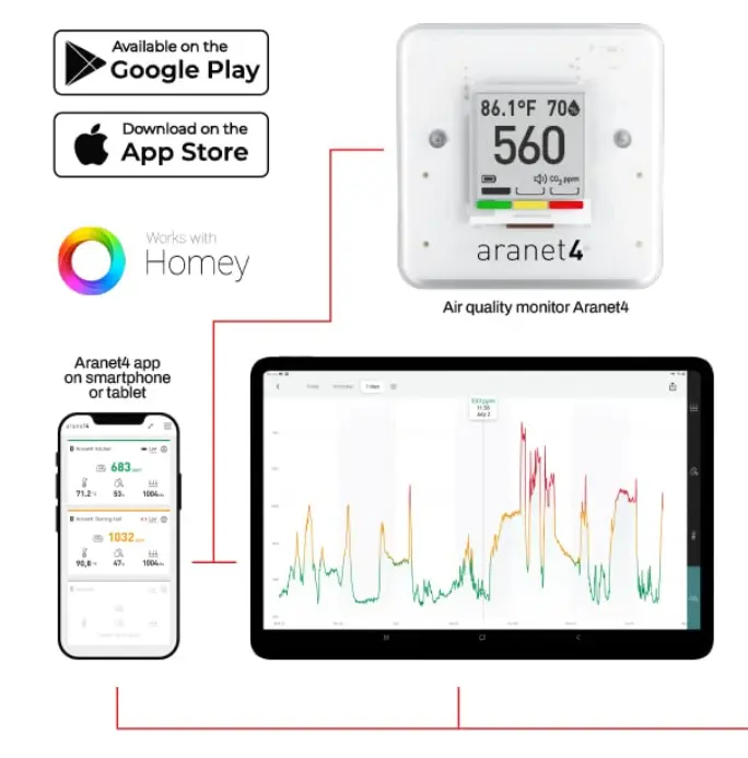 Medidor de co2 para uso interno e crescimento, tenda, medidor de co2, detector portátil, monitor de dióxido de carbono, bluetooth