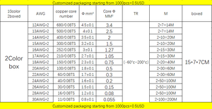Agcr 16AWG 252/0.08Ts 3มม. ระบบทำความร้อน600V <span class=keywords><strong>สาย</strong></span>แบตเตอรี่ซิลิโคนนิ่มอัจฉริยะ<span class=keywords><strong>สาย</strong></span><span class=keywords><strong>ไฟ</strong></span>ทองแดงสำหรับซ่อมบ้านระบบ<span class=keywords><strong>ไฟ</strong></span>อิเล็กทรอนิกส์ - Product Image 4