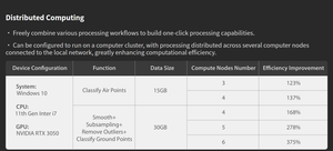 Plateforme de données spatiales LiDAR 360 V9.0 : Partage cloud et analyse spectrale pour la surveillance des déformations des tunnels et la gestion des stocks de carbone - Product Image 2