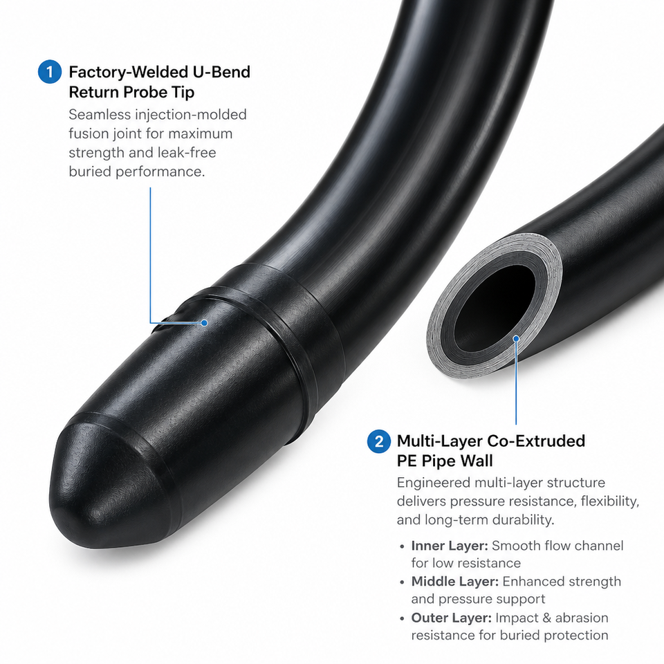 Polyethylene Plastic Pipe Hdpe Geothermal Pipe for Heat Pump| Alibaba.com