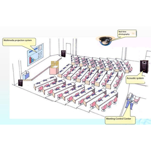 Chương trình lập kế hoạch trung tâm thể thao thông minh IOT giải pháp & sản phẩm phần mềm - Product Image 4
