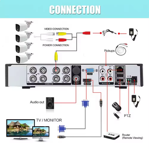 2MP <span class=keywords><strong>Analog</strong></span> CCTV an ninh Hệ thống <span class=keywords><strong>Camera</strong></span> Kit 4-in-1 Bullet Dome hỗn hợp TVI CVI CVBS XVR IP chế độ tầm nhìn ban đêm hỗn hợp lô hàng - Product Image 5