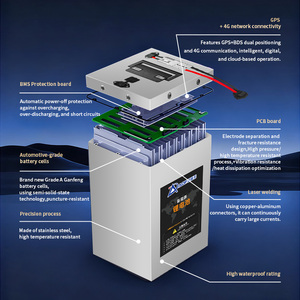 ADFトップセラー交換可能バッテリー60V 72V 40Ah 50Ah 100Ah 300Ahリチウムバッテリー 電動バイク・三輪車用 - Product Image 2