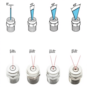 Pistol Semprot Cuci Mobil Tekanan Ultra Tinggi Baja Tahan Karat 304 G1/4 Ulir Luar Terpisah Nozzle Semprotan Kolom Air Sektor Kipas - Product Image 4