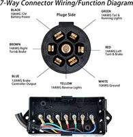 Nouveau Kit de Câblage de Remorque 7 Voies 7 Broches avec Boîtier de Jonction pour Remorquage, Camping-Car, Camion 6V 72W