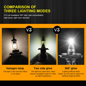 Faros Delanteros LED para Automóvil EURS de 360 Grados H11 H7 H4, Luces Antiniebla 9005/9006 D1S-D4S 18000LM 6000K 90W IP68 Impermeables con Ventilador Incorporado - Product Image 3