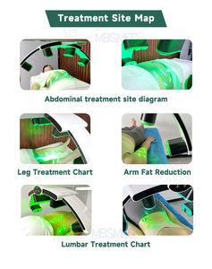 Terapia Láser de Bajo Nivel, Láser Verde Esmeralda de 1060nm para Adelgazamiento Corporal, Máquina de Pérdida de Peso, Eliminación de Grasa - Product Image 4