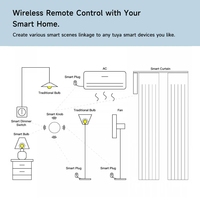 Le commutateur sans fil à bouton-poussoir intelligent Tuya Zigbee inclut la batterie télécommande commutateur de scénario d'automatisation fonctionne avec la passerelle Zigbee
