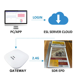 E Ink Sustainable Technology 10.2" Epaper <b>Desk</b> Sign Battery Version Smart Ink Epaper Nfc-Tagged Tray For Signage Display/Monitor - Product Image 2