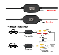 Nouveau Kit récepteur émetteur vidéo 2.4G écran sans fil caméra de recul de recul pour caméra de recul de voiture et moniteur DVD