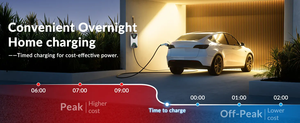 <span class=keywords><strong>Goodev</strong></span> Tech Nuevo Cargador Portátil para Vehículos Eléctricos, Nivel 2, 32A Ajustable, 3.7KW/7.4KW, Tipo 2, Enchufe IP54 para Carga Fácil de Vehículos Eléctricos - Product Image 6