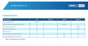 Chip LED COB CREEs Xlamps CMB1306 18V/36V 2200K-6500K Blanco Cálido/Natural/Frío, 13.35x13.35mm, CRI 70/80/90, 119lm/W - Product Image 3
