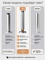 Diffuseur d'arômes pour hôtel, diffuseur de parfum automatique sur pied, désodorisant KTV, machine de parfumage commerciale, concessionnaires 4S