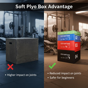 Caixa de Salto Plyométrica Macia 4 em 1 |   Caixa de Treinamento em Espuma EPE |   Caixa <span class=keywords><strong>Plyo</strong></span> de Múltiplas Alturas para Treinos de Força e Agilidade - Product Image 4