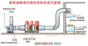 Промышленное использование, железный корпус, медный провод, вентиляционный вентилятор двигателя, большой замок, батут, вентилятор - Product Image 6
