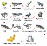 Offre Spéciale – Ligne de Production Entièrement Automatique de Chips de Banane et de Plantain 100-500 kg/h avec Friteuse pour Légumes – Prix Usine