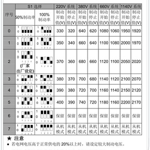 อินเวอร์เตอร์ Invt Dbu-055-4 55kw 380v ชุดเบรกสำหรับไดรฟ์ AC ควบคุมแบบเวกเตอร์ สามเฟส Ip20 - Product Image 1