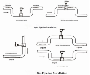 Medidor de flujo <span class=keywords><strong>Vortex</strong></span> para vapor de gas y líquido con medición P + T integrada, salida de 4-20mA - Product Image 4