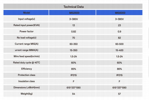 Máquina de Soldar <span class=keywords><strong>MIG</strong></span> 5000 de Alto Rendimiento, Grado Industrial, Portátil y Multifuncional - Product Image 6