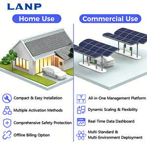 Estación de Carga para Vehículos Eléctricos de 20KW, Montada en Pared, 80A, Carga Rápida DC, GBT, CCS, CHAdeMO, IP54, Resistente al Agua para Exteriores - Product Image 6