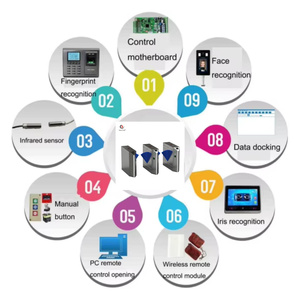 Tourniquet à ailettes Zento de haute qualité, économique, largement utilisé pour les hôtels, les écoles et les immeubles de bureaux - Product Image 5