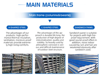 Almacén de Estructura de Acero Prefabricada de Diseño Moderno, Kit de Cobertizo de Acero Prefabricado para Construcción de Oficinas y Almacenes