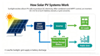 Système d'énergie solaire hybride 15 kW avec contrôleur MPPT et stockage par batterie au lithium pour usage domestique hors réseau et sur réseau