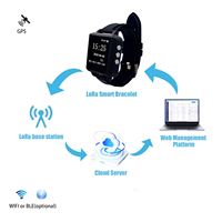 Smartwatch IOT LoRa con Schermo Quadrato da 1,42 Pollici, Magnetico, in Plastica, IP65 Impermeabile per Assegnazione Compiti Industriali e Assistenza agli Anziani