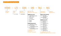 Mesa de movimiento lineal HFB45, estándar europeo, doble eje, motor de 400W, carrera de 6000mm, velocidad de 1500mm/s, capacidad de carga de 15kg