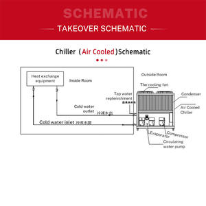 Pengqiang Zili Ice ระบบทำน้ำเย็น,สำหรับตู้ปลาทำน้ำเย็น - Product Image 5
