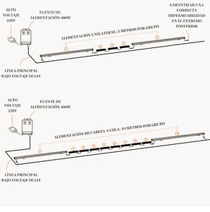 Iluminación Exterior para Paisajes, IP65, 10W Máx., Decorativa, Personalización de Fábrica HK, Bajo MOQ, Diseño de Ahorro de Energía - Product Image 5