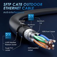 Kabel Ethernet ZOGUO Kecepatan Tinggi 40Gbps Cat 8 RJ45 Konektor Berlapis Emas Kabel Serat Terlindung SFTP