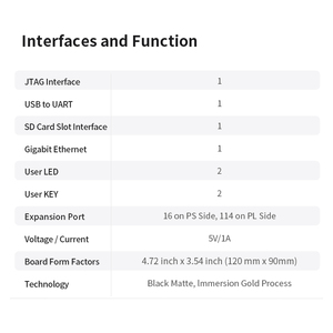 แผงวงจรหลักอุตสาหกรรมสำหรับ zynq 7000 FPGA ชุดบอร์ดพัฒนา PZ7020-KZB PZ7010-KZB - Product Image 4