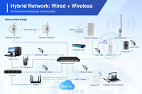 Antena de Pared MIMO Multibanda de 8dBi, 880-2675MHz, Doble Polarización, Antena de Cobertura LTE para Interiores