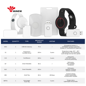 Kit d'alarme de capteur IoT pour la maison intelligente, matériel de suivi <span class=keywords><strong>du</strong></span> <span class=keywords><strong>personnel</strong></span>, produits pour solutions et logiciels IoT - Product Image 2