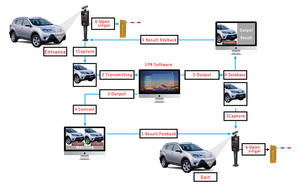 Sistem Parkir kartu RFID untuk penggunaan Carport - Product Image 2