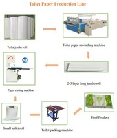 Producto de alta calidad completamente automático 3200mm paja de trigo máquina de fabricación de papel precio de la máquina de pulpa