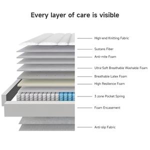 <span class=keywords><strong>Matelas</strong></span> de lit en mousse de latex haute densité confortable avec massage 3 zones, pliable et compressible, fabricant de meubles pour la maison - Product Image 5