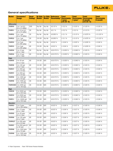 750R06 โมดูลอ้างอิง 0-100 ปอนด์ต่อตารางนิ้ว โมดูลสอบเทียบดิจิทัลความแม่นยำสูงสำหรับเครื่องสอบเทียบ - Product Image 5