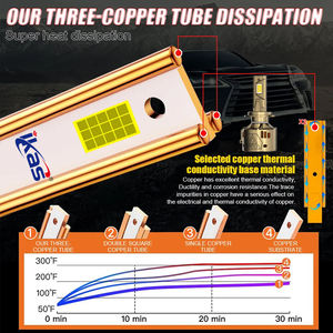 Kits de phares de voiture LED IKAS Factory Super Brightness 200W 400W, puces LED 5080, 3 cuivre <span class=keywords><strong>rouge</strong></span>, ampoules LED de voiture H4 H19, phares - Product Image 2