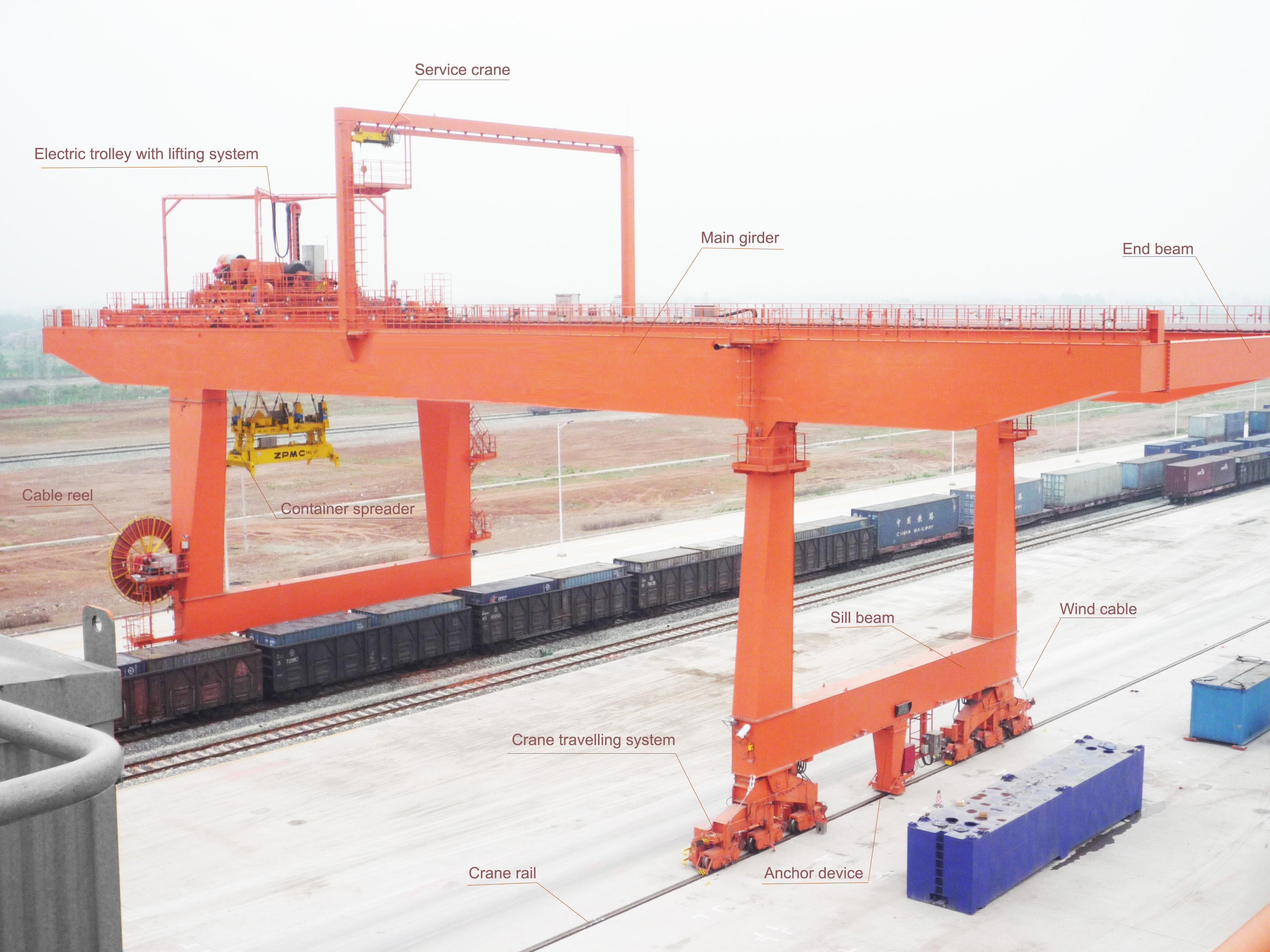 Buenas grúas de pórtico móviles vendedoras del envase de Rtg Crane For Sale