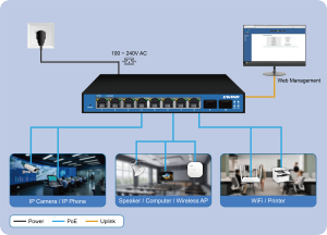 สวิตช์จัดการแบบง่าย 8/16/24 พอร์ต Gigabit PoE Easy Smart Lite พร้อม VLAN ETTPS IEEE802.3af/at 30W/พอร์ต 6KV สำหรับกล้อง IP WiFi CCTV ราคาประหยัด - Product Image 3